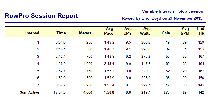 RowPro 112115 pp w2d1.PNG