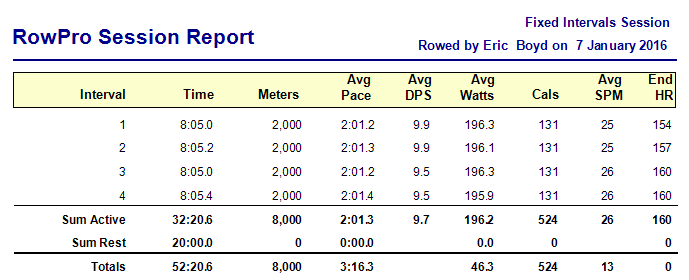 RowPro 010716 pp w2d3 round 2.PNG