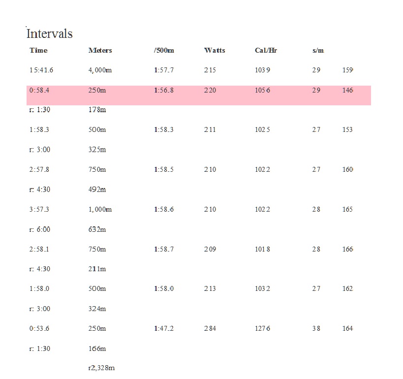 20160827_pyramid_intervals.jpg