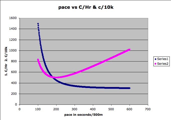 ext, p vs. C graph.jpg